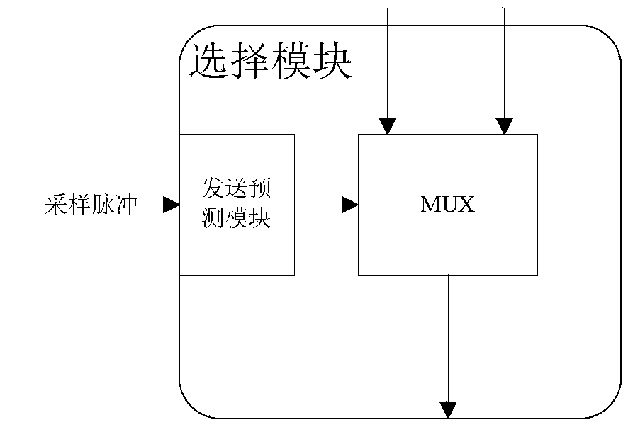 Intelligent substation test equipment sv, goose synchronous output control method