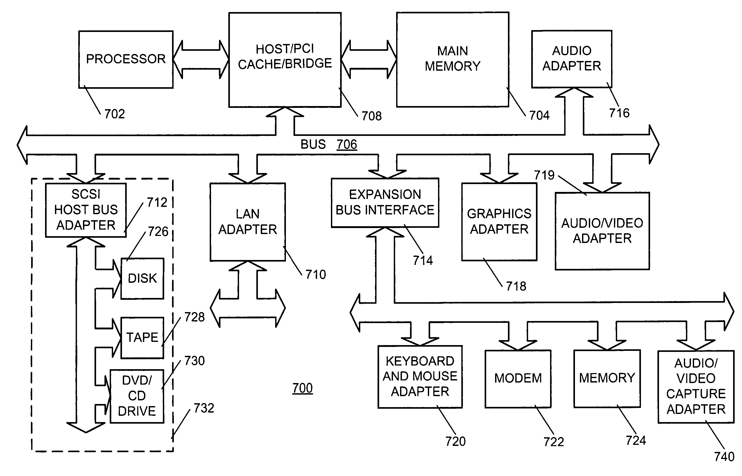 System, computer program product and method of preventing recordation of true keyboard acoustic emanations