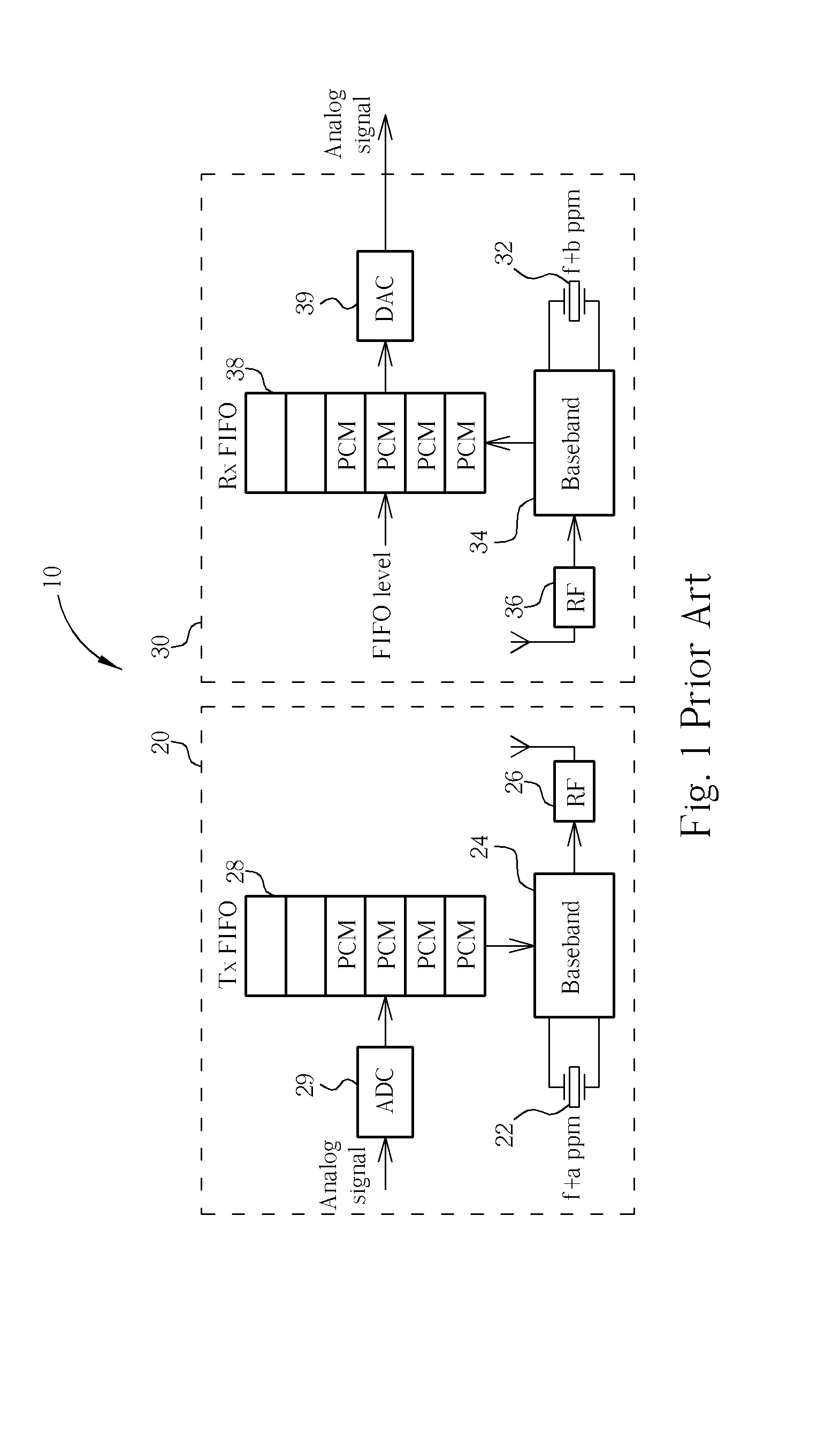 Method of Reducing Clock Differential in a Data Processing System