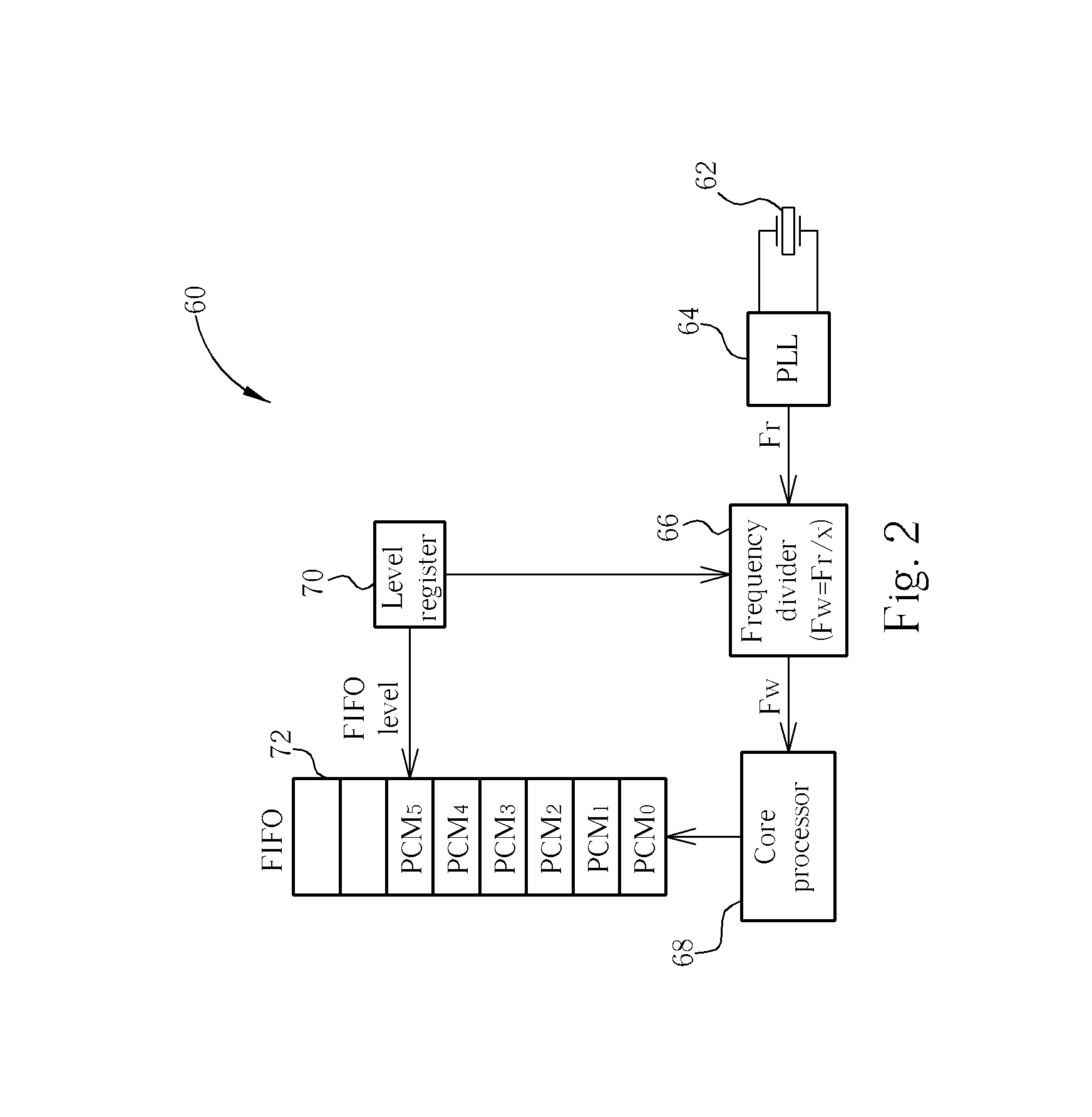 Method of Reducing Clock Differential in a Data Processing System