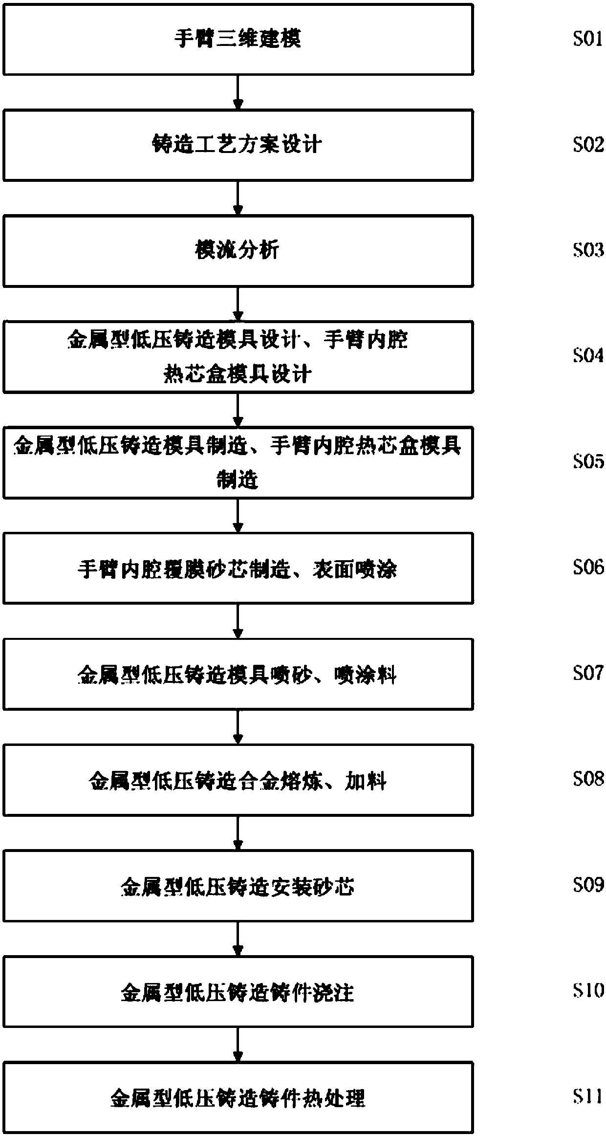 Aluminum alloy metal mold low-pressure casting technological method for collaborative robot arm