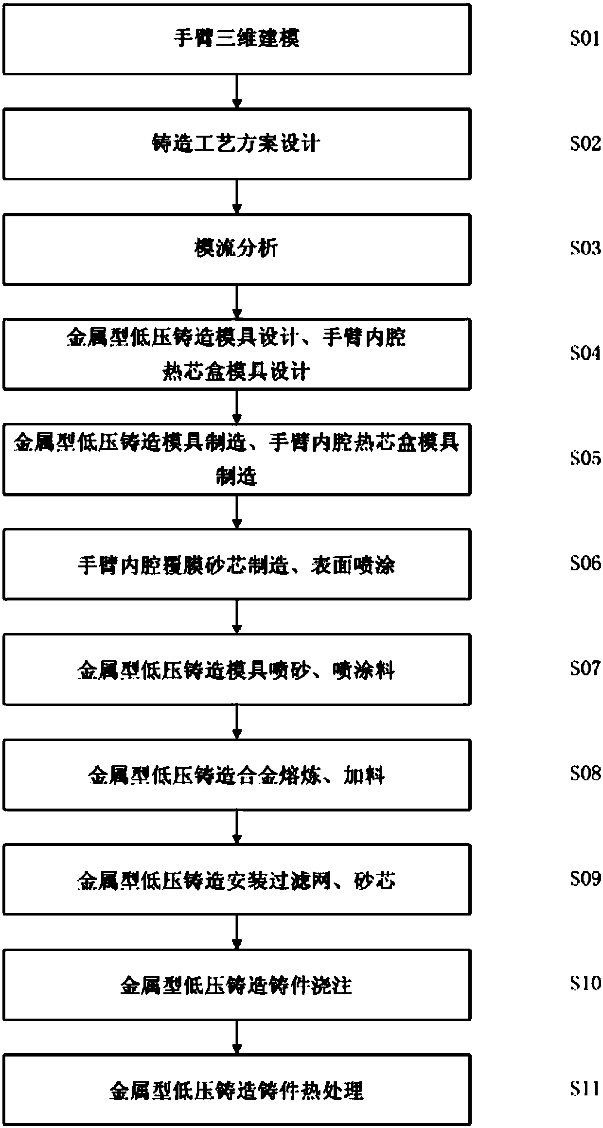 Aluminum alloy metal mold low-pressure casting technological method for collaborative robot arm