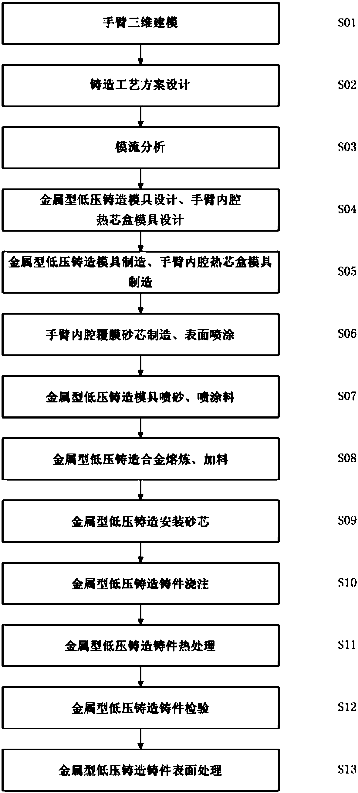 Aluminum alloy metal mold low-pressure casting technological method for collaborative robot arm