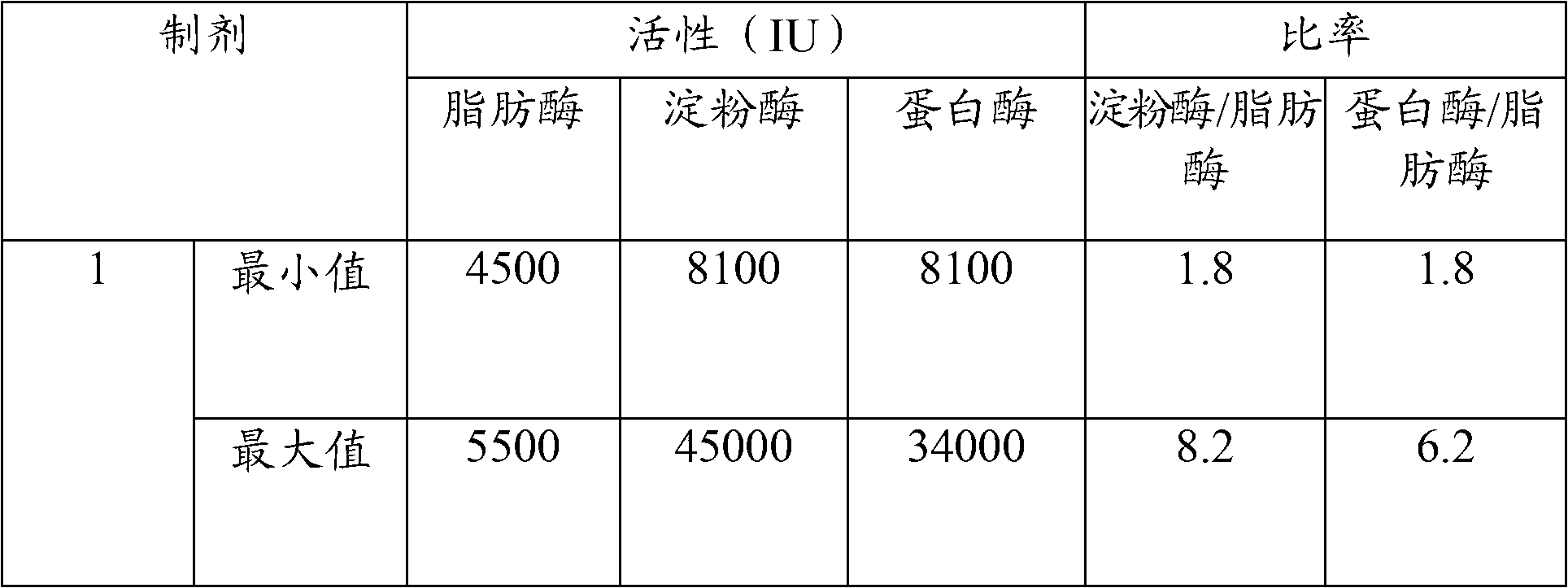 Gastro-resistant enzyme pharmaceutical compositions