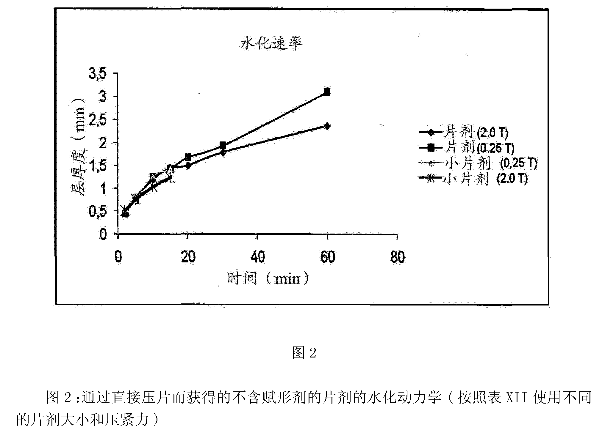 Gastro-resistant enzyme pharmaceutical compositions