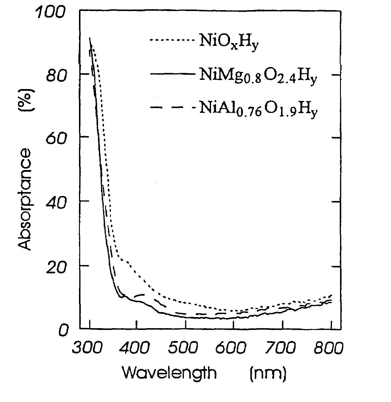 Electrochromic film and device comprising the same