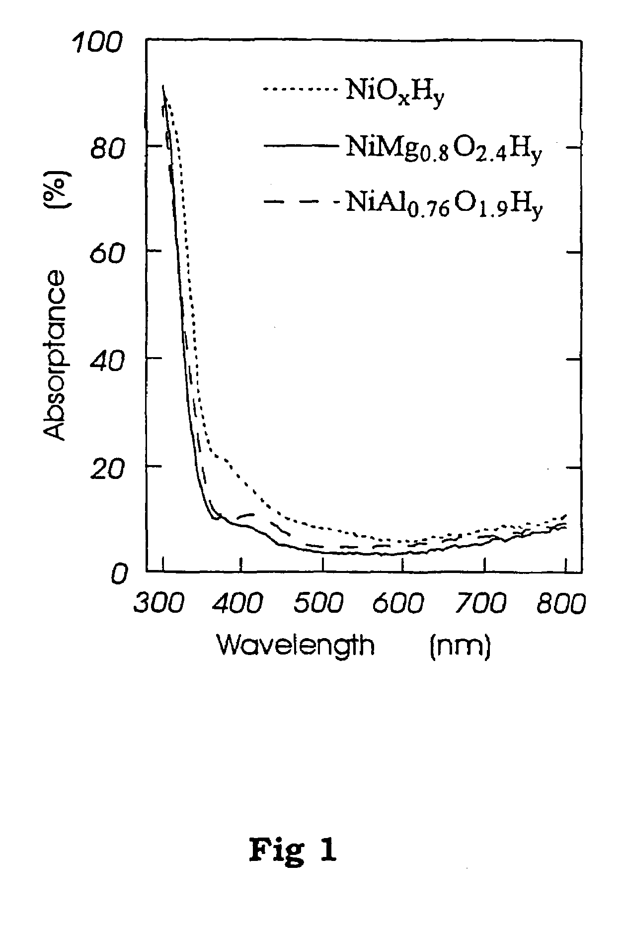 Electrochromic film and device comprising the same