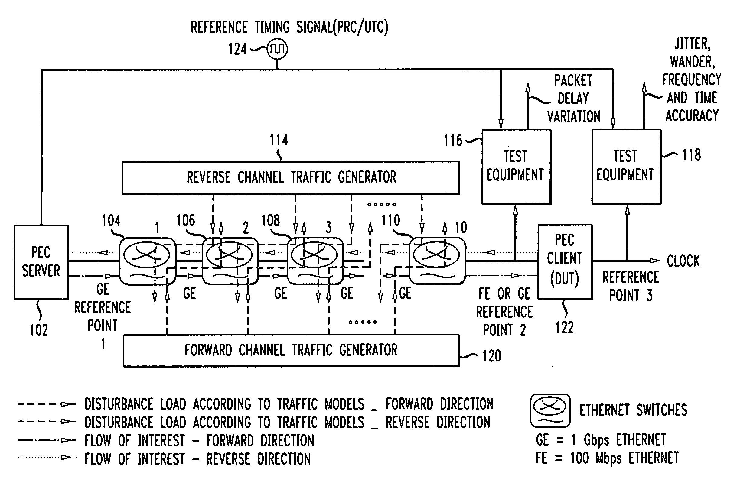 Connectionless configurations for stress testing timing and synchronization in data packet networks