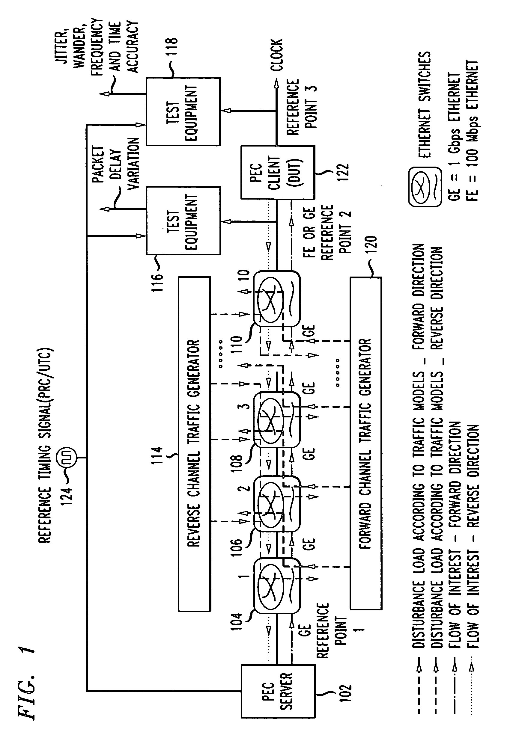 Connectionless configurations for stress testing timing and synchronization in data packet networks