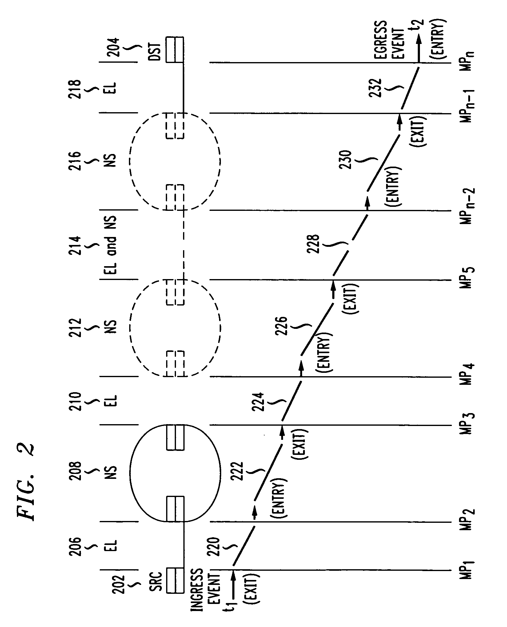 Connectionless configurations for stress testing timing and synchronization in data packet networks