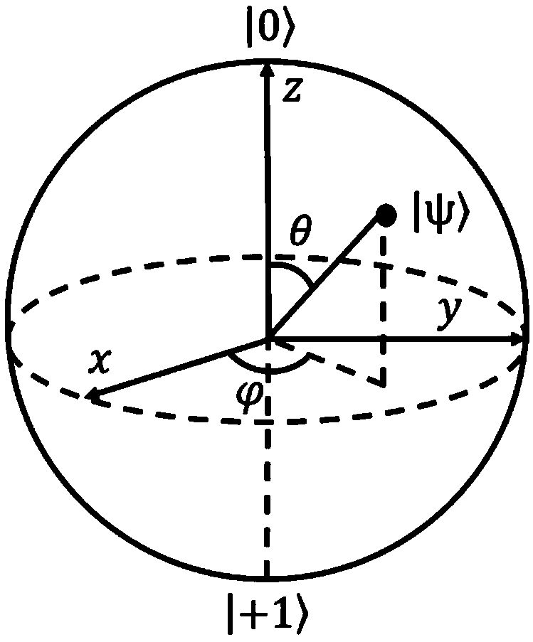 Nanoscale microwave magnetic field measurement method