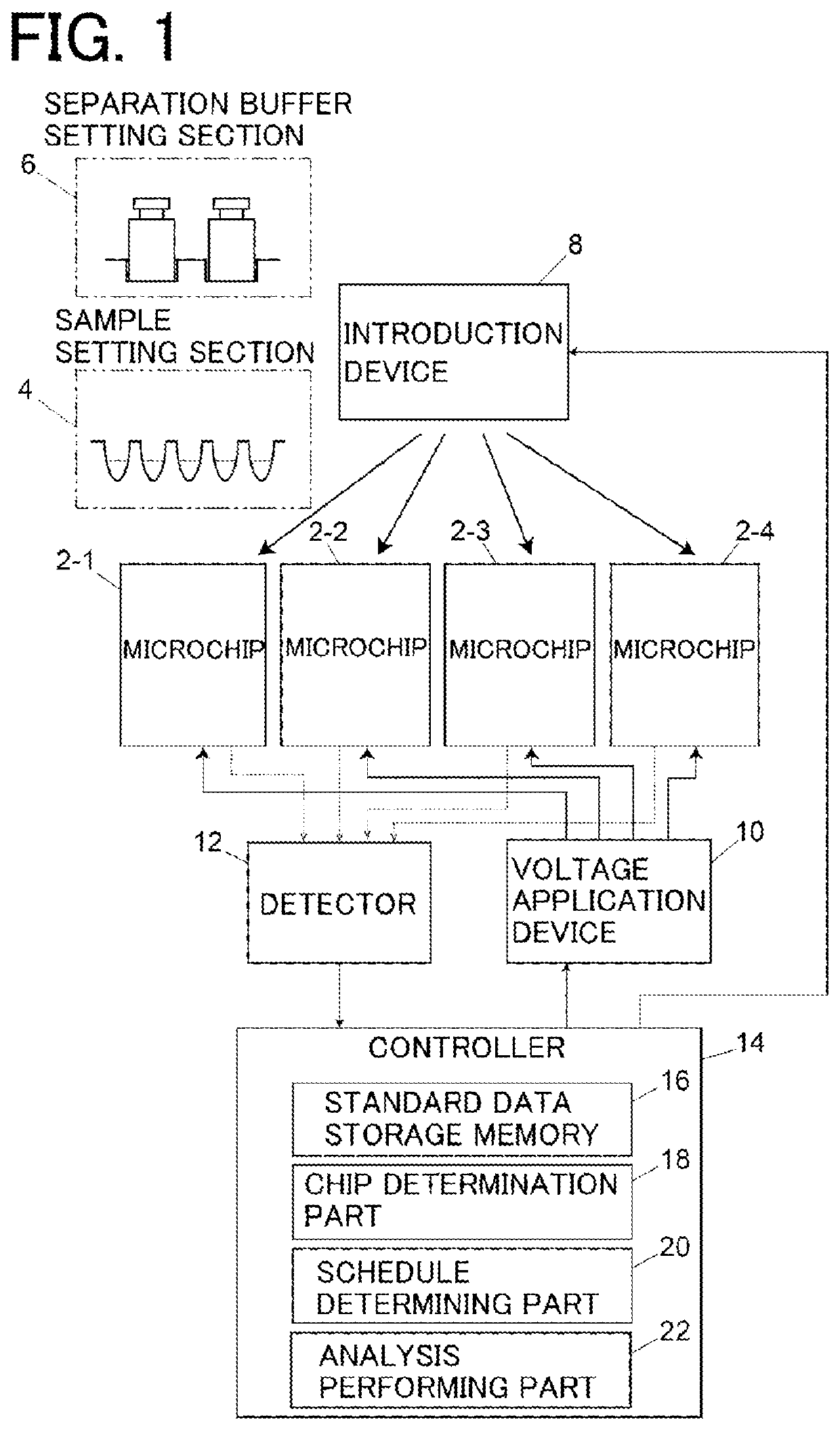 Microchip electrophoresis device