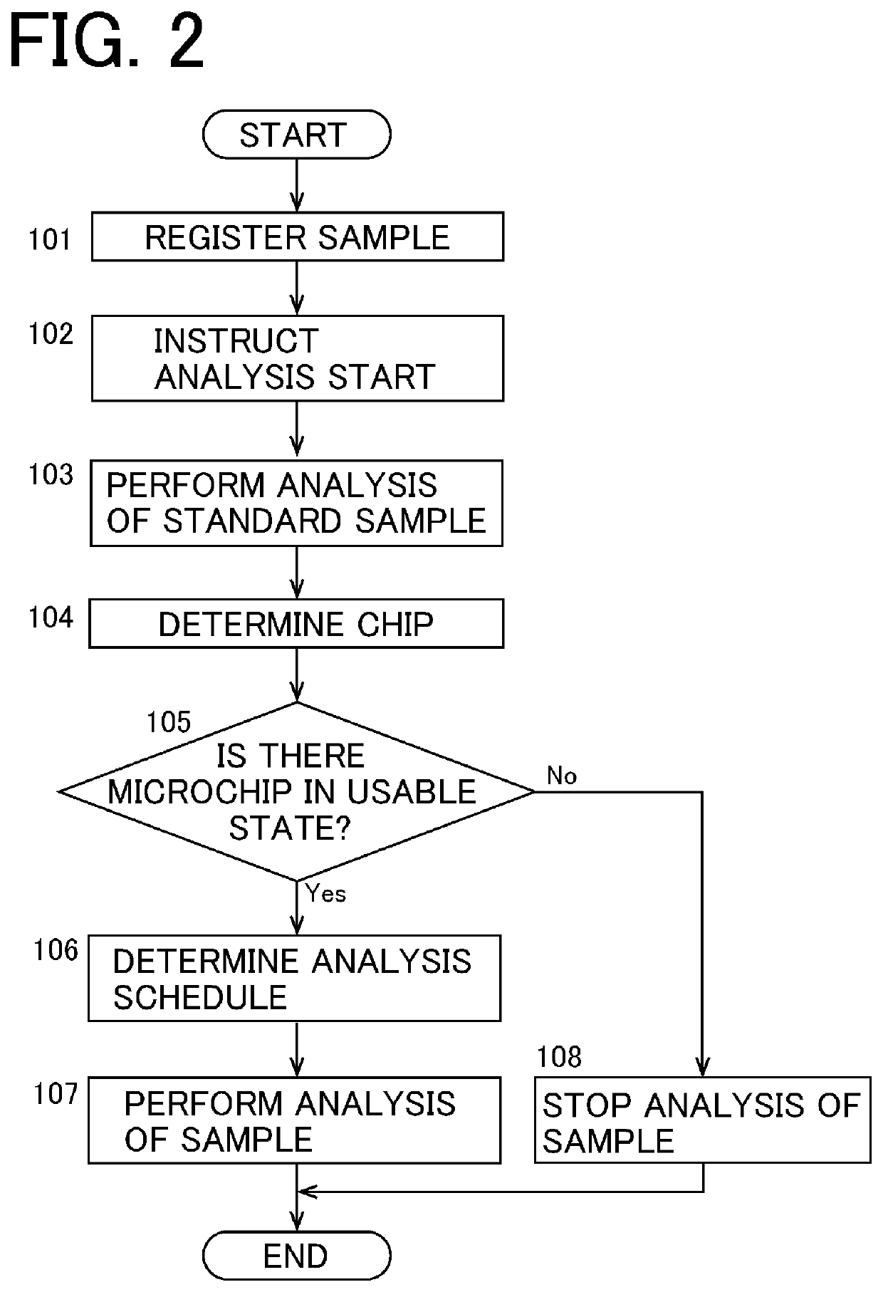 Microchip electrophoresis device