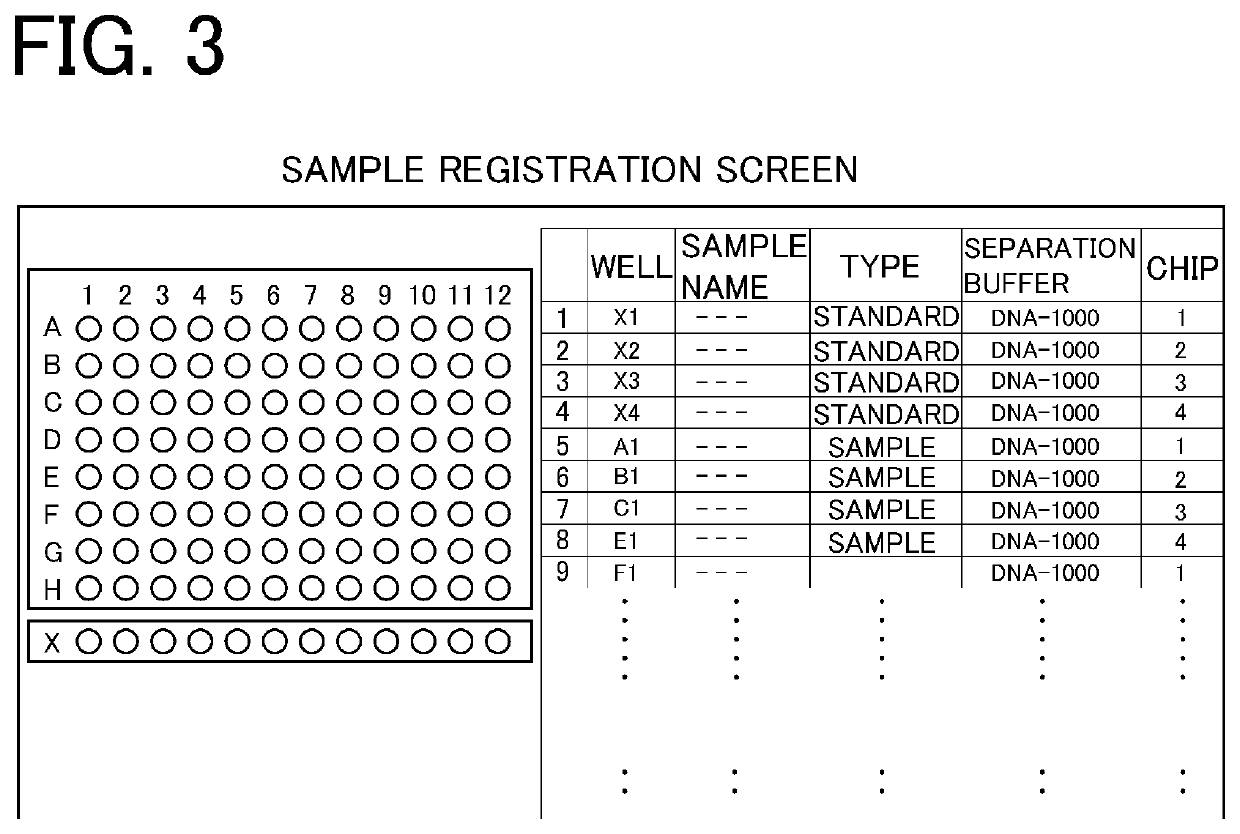 Microchip electrophoresis device