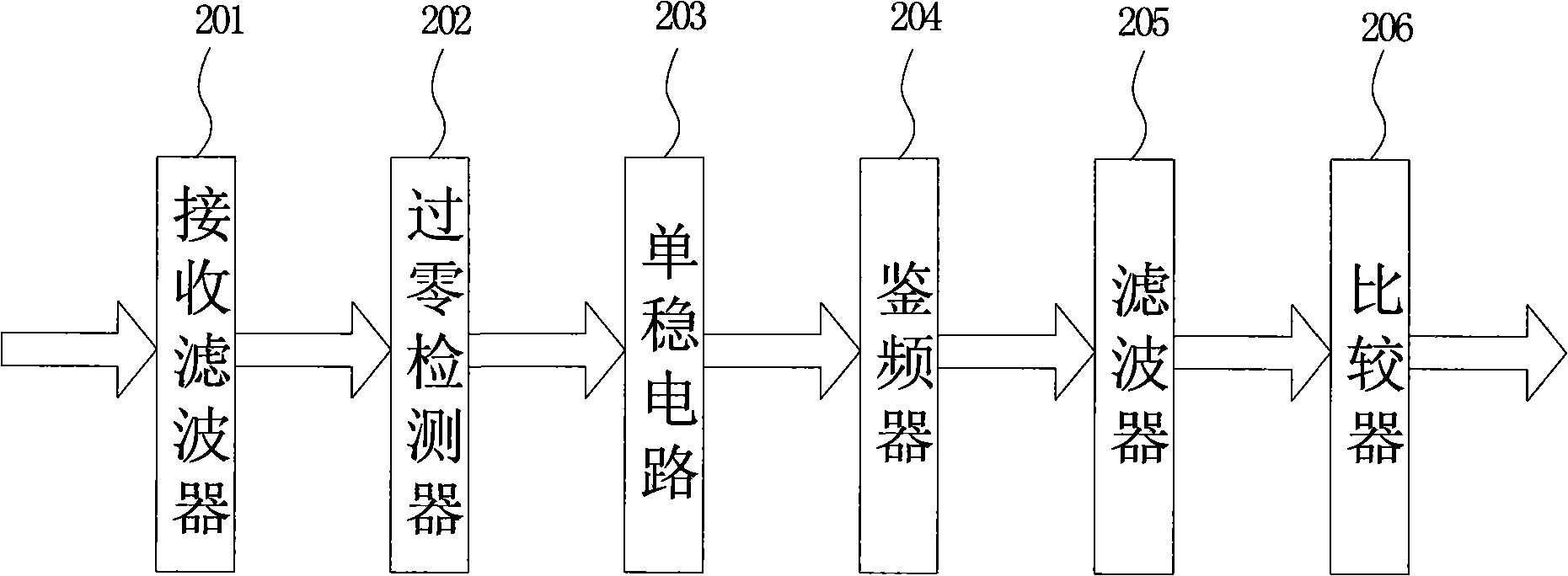 Non-coherent frequency compensation and modulation method and demodulating apparatus