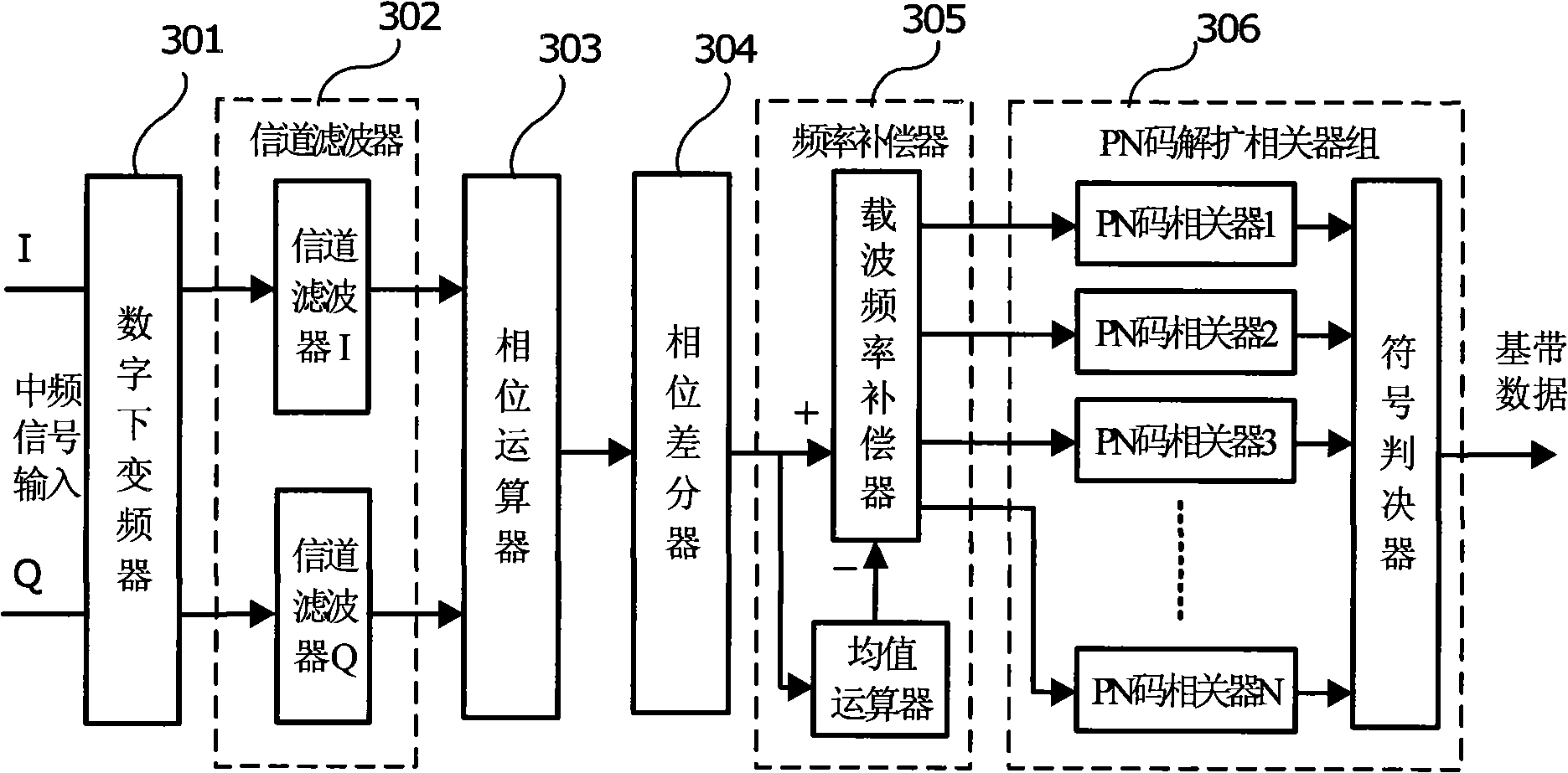 Non-coherent frequency compensation and modulation method and demodulating apparatus