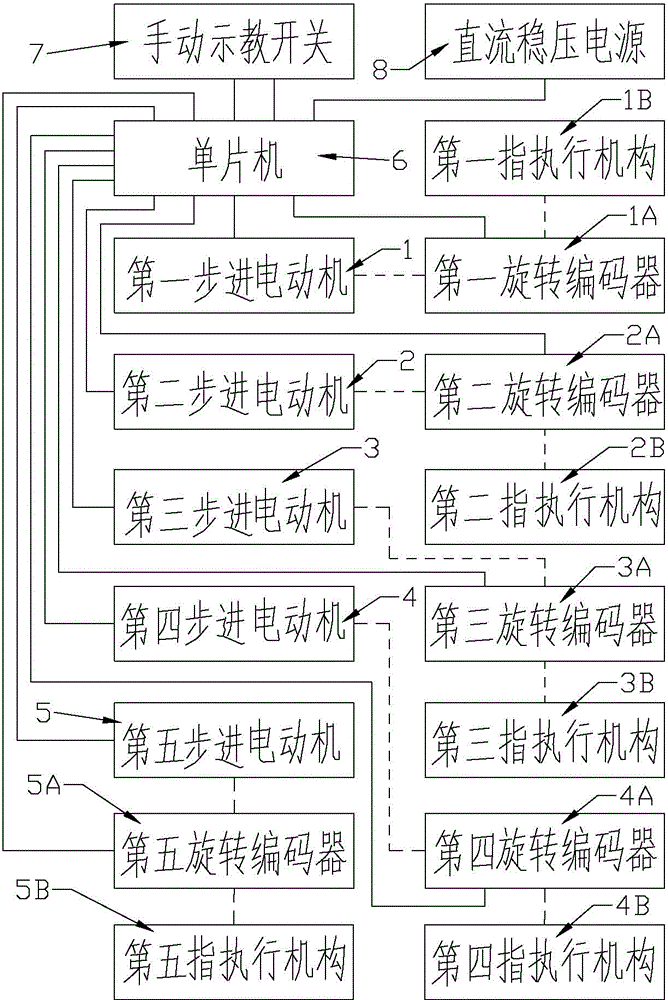 Teaching and playback massage manipulator