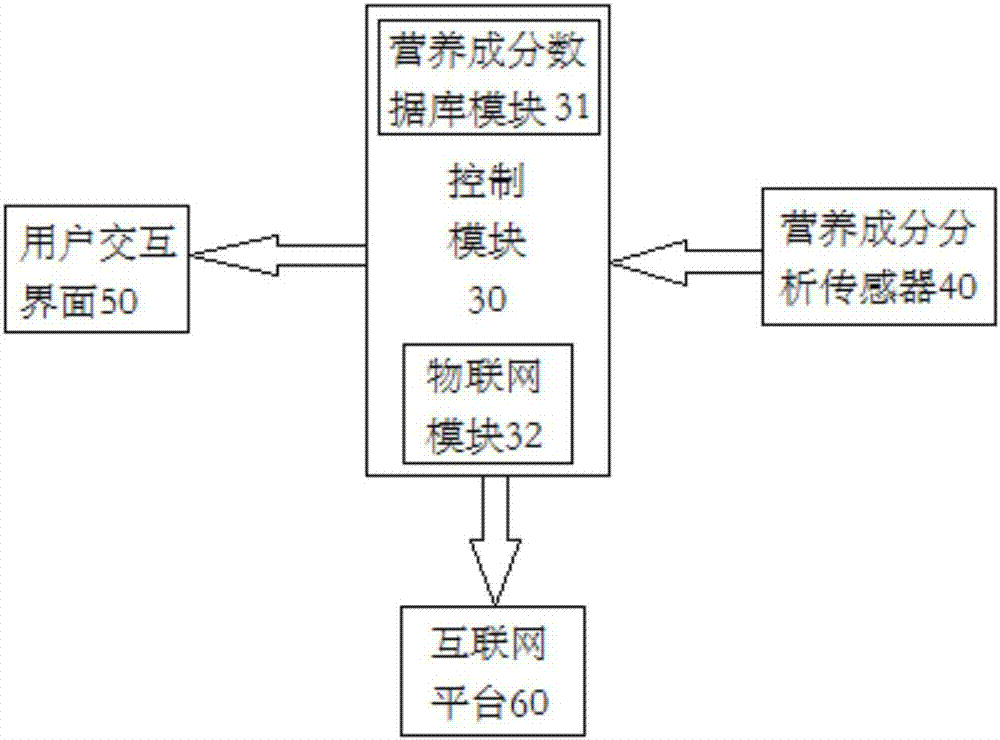 Cooking device with nutritional ingredient analysis function