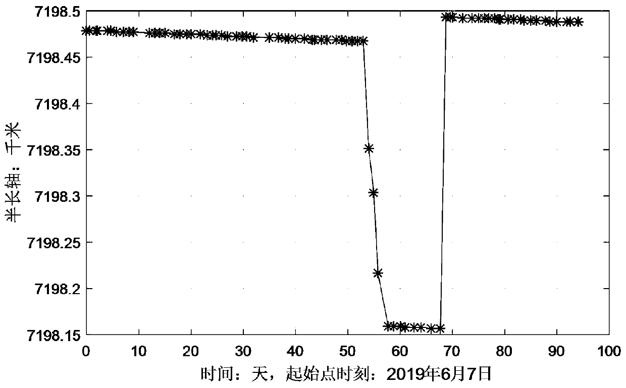 On-orbit spacecraft orbital transfer detection method based on TLE elements