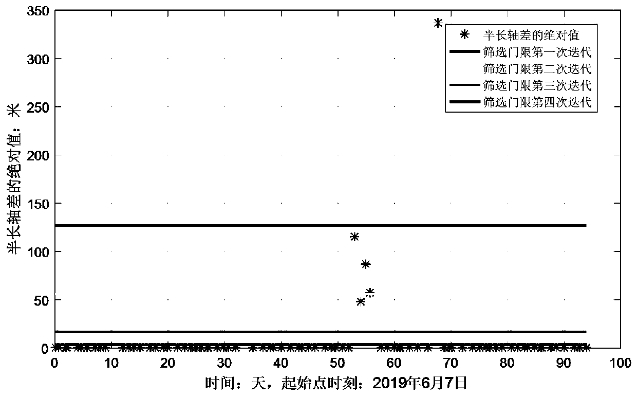 On-orbit spacecraft orbital transfer detection method based on TLE elements