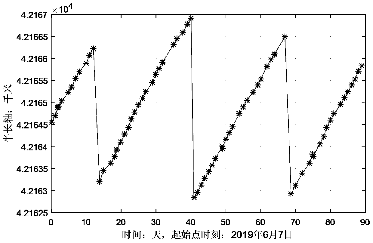 On-orbit spacecraft orbital transfer detection method based on TLE elements