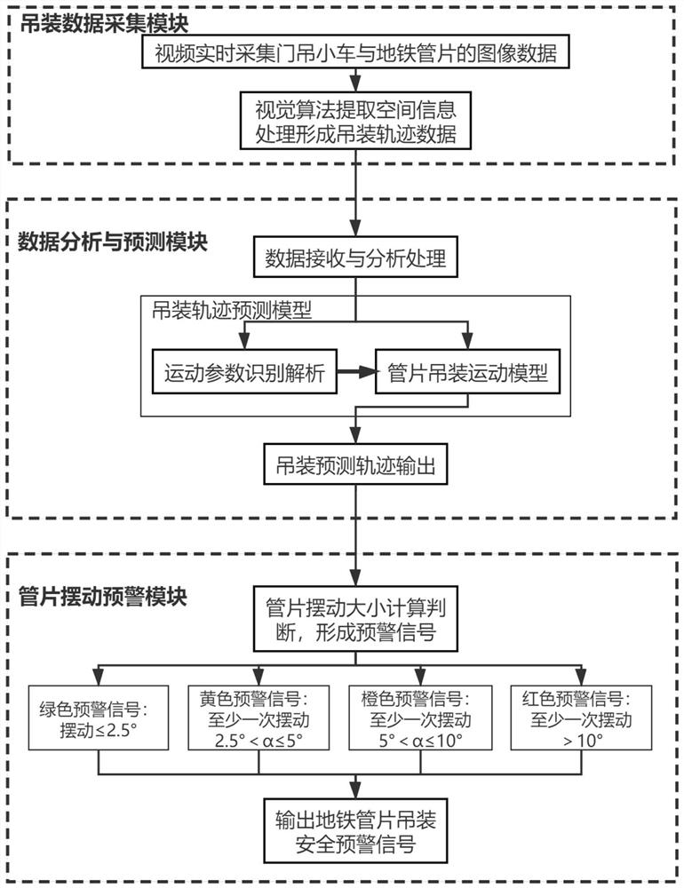 Gantry crane brake swing early warning system and method for subway shield tunnel segment hoisting