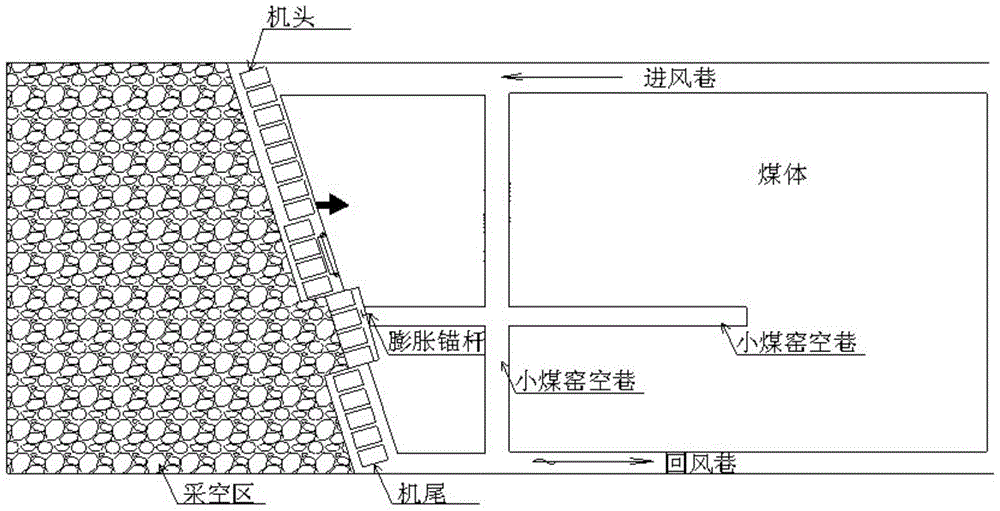 Exploiting method for working face to pass through cross and complex small coalpit tunnels