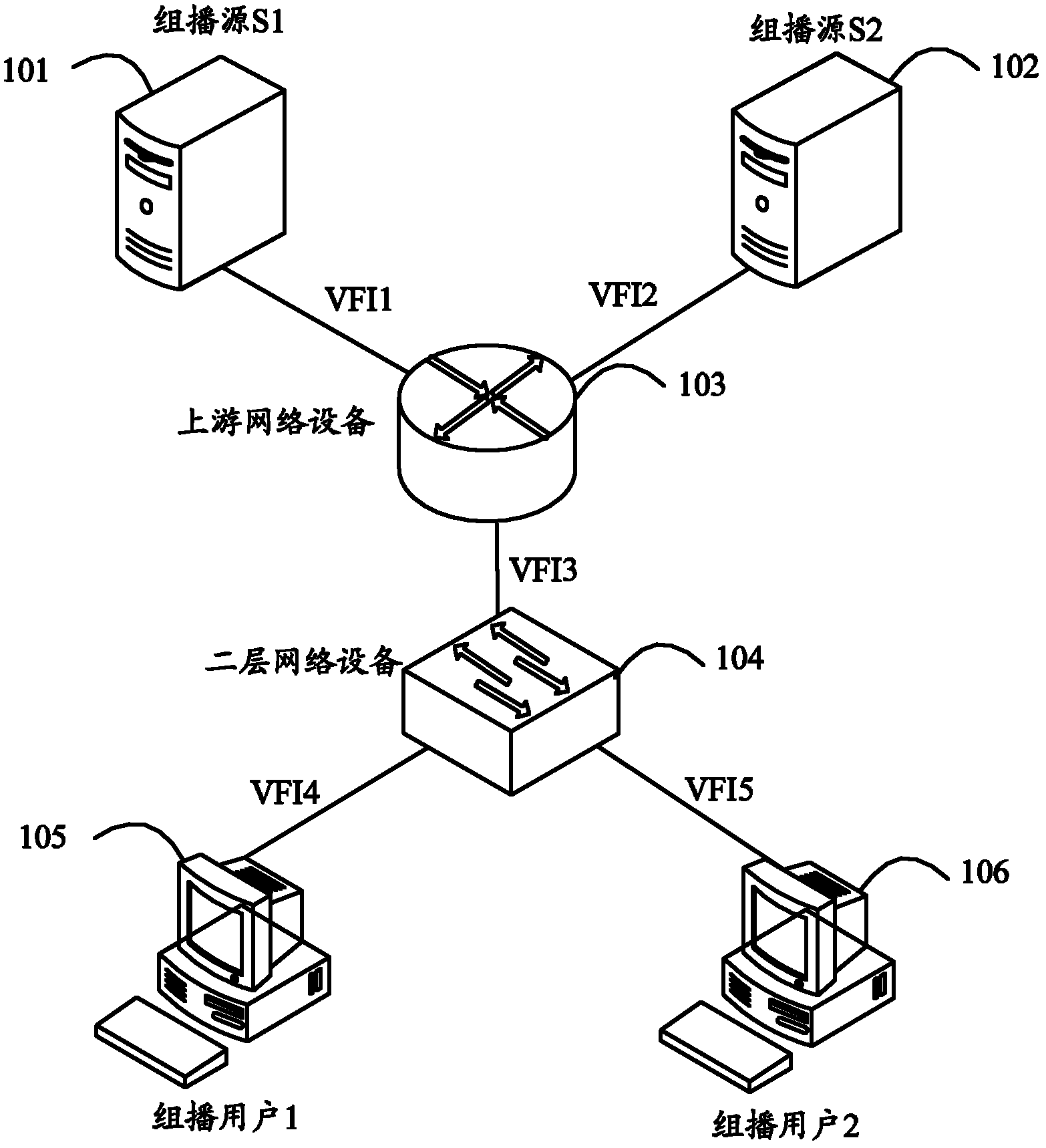 Method and system for realizing across virtual private local area network multicast