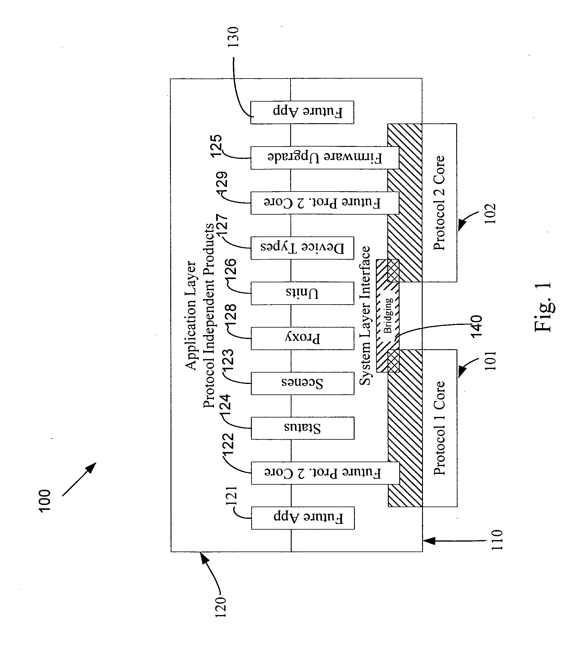 Device types and units for a home automation data transfer system