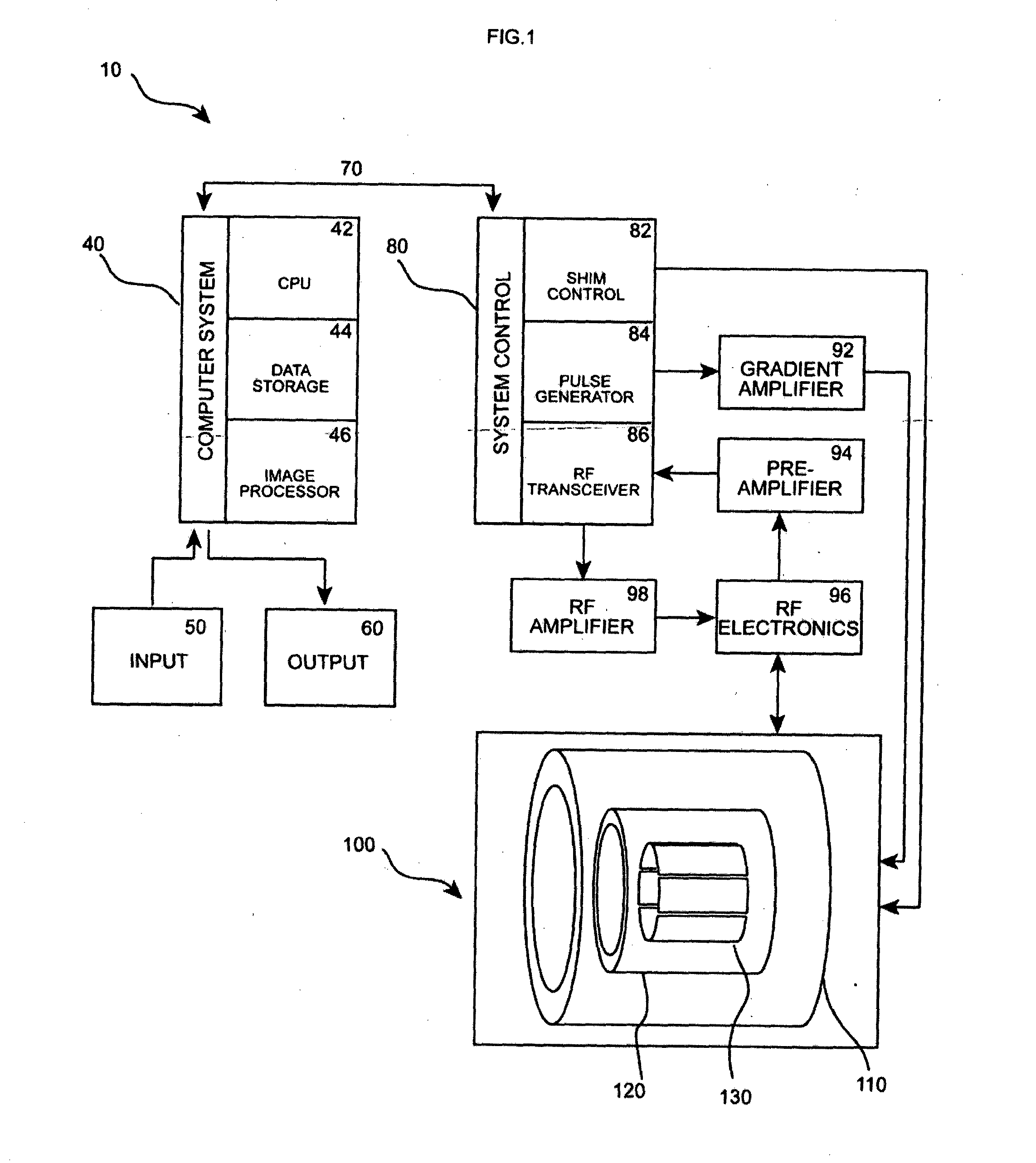 Method of estimating specific absorption rate