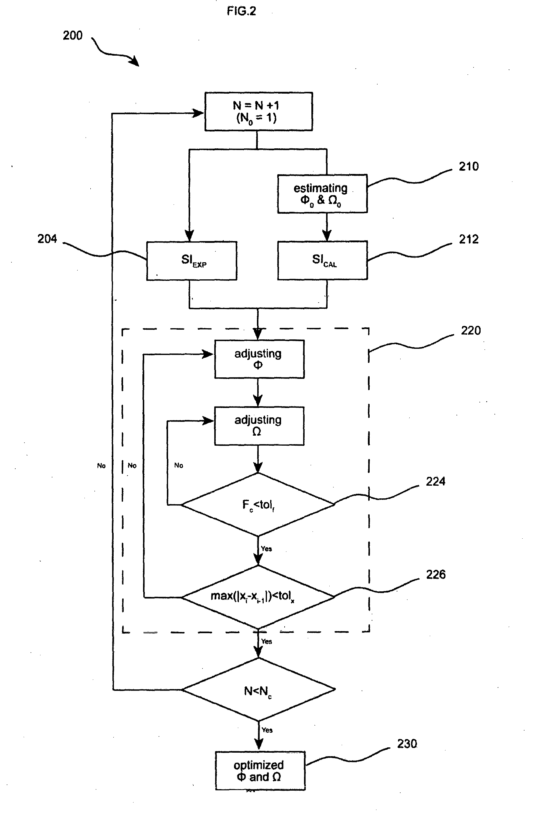 Method of estimating specific absorption rate