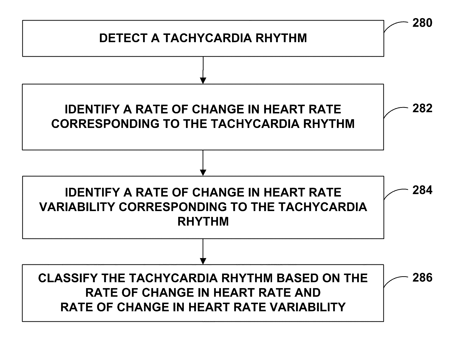 Discrimination of ventricular tachycardia from supraventricular tachycardia