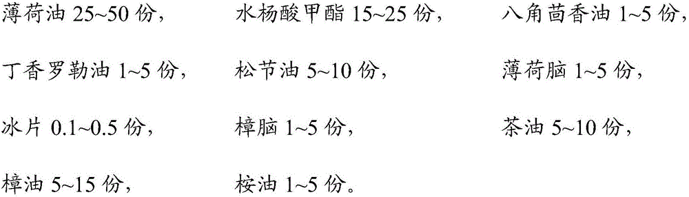 Plant essential oil balsam and preparation method thereof