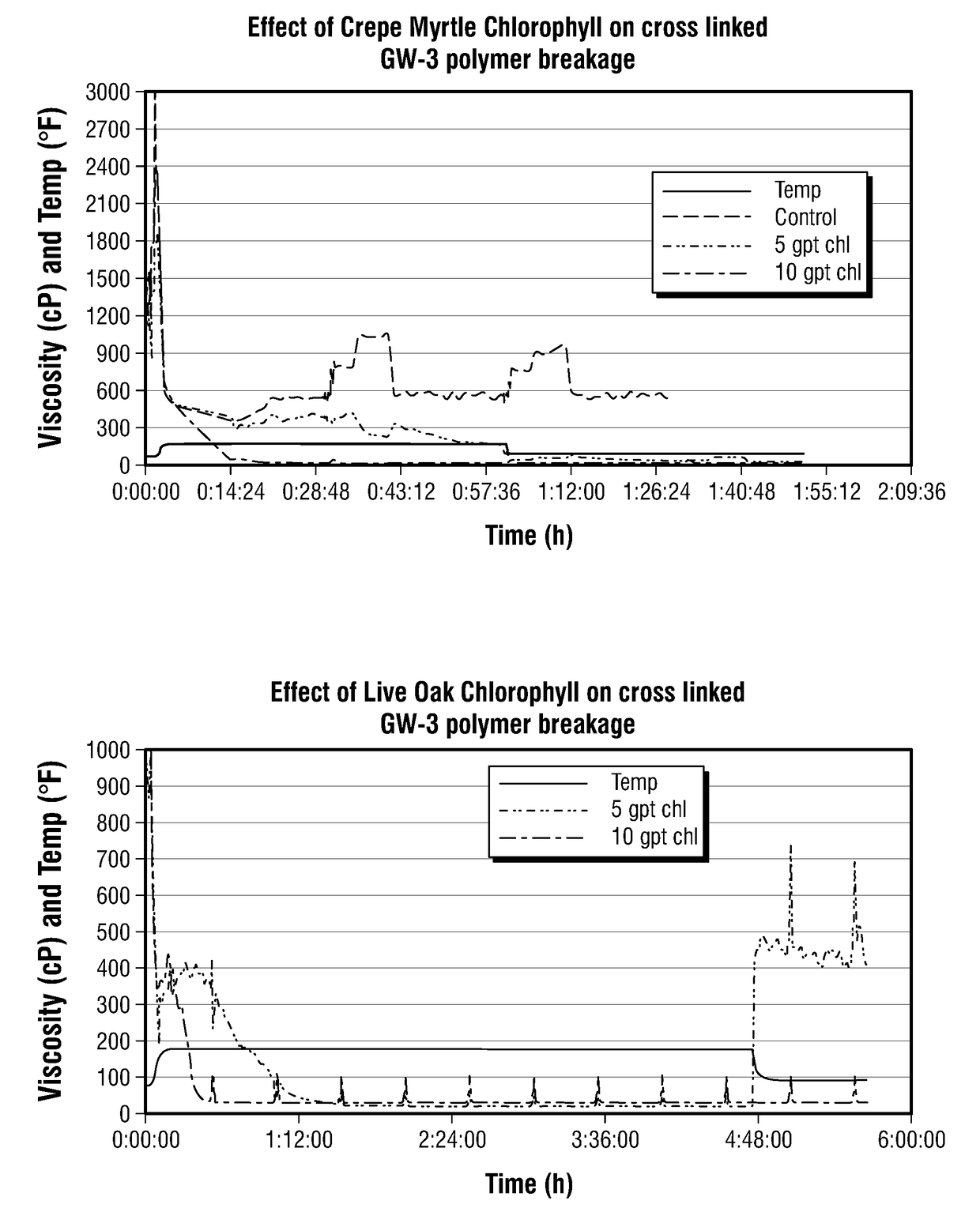 Hydrocarbon Well Treatment Methods and Fluids