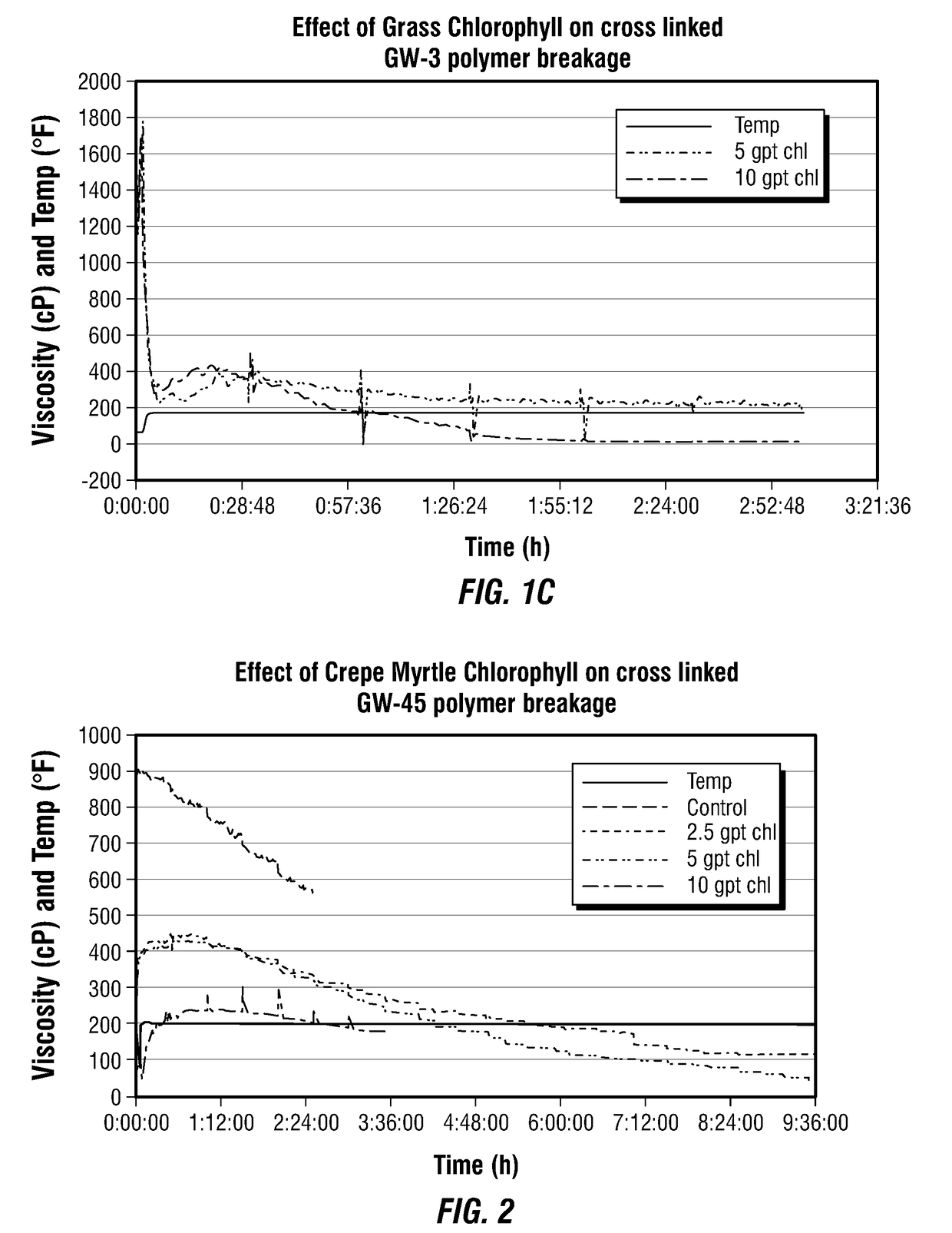 Hydrocarbon Well Treatment Methods and Fluids