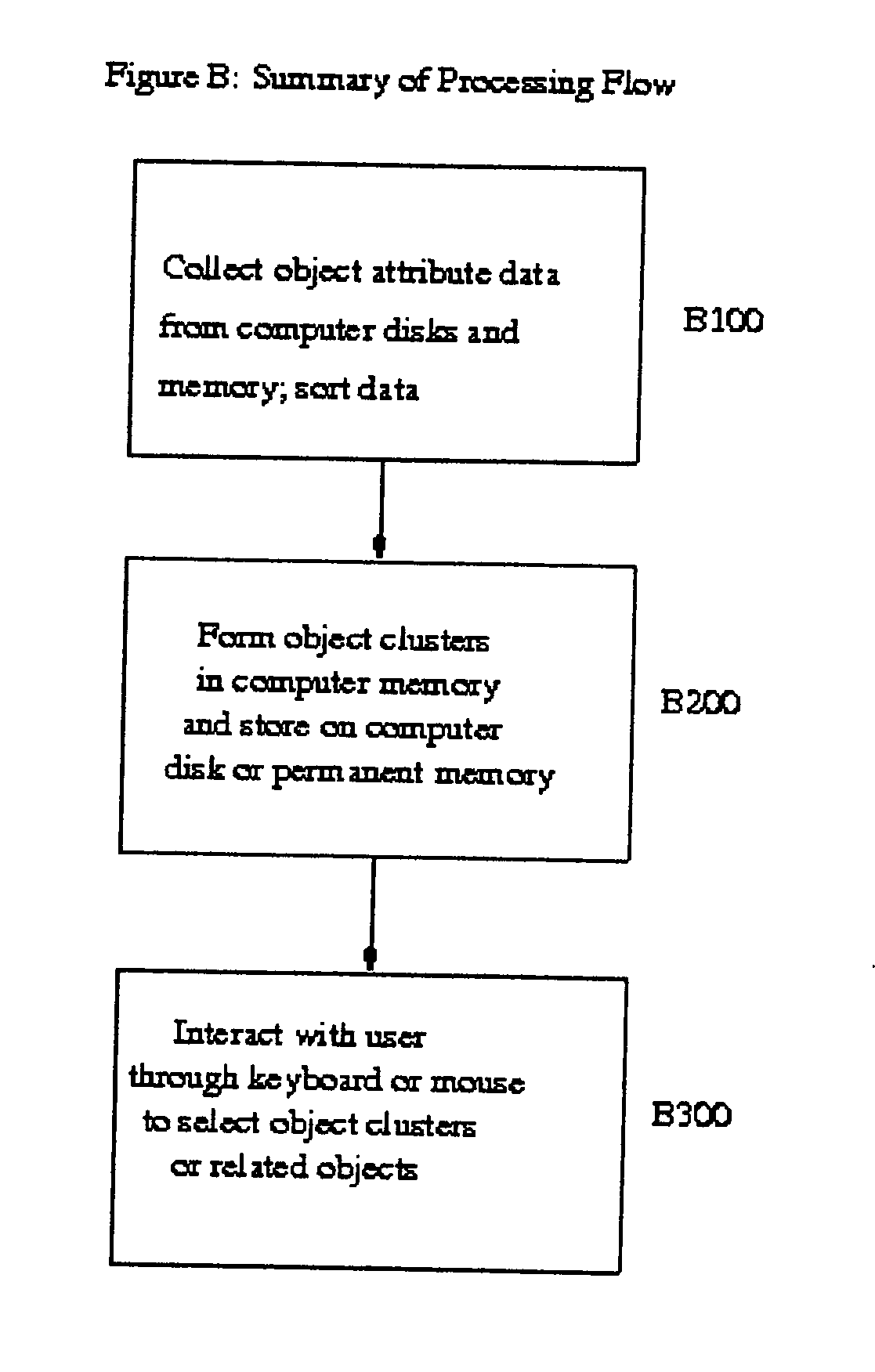 Efficient presentation of comupter object names based on attribute clustering