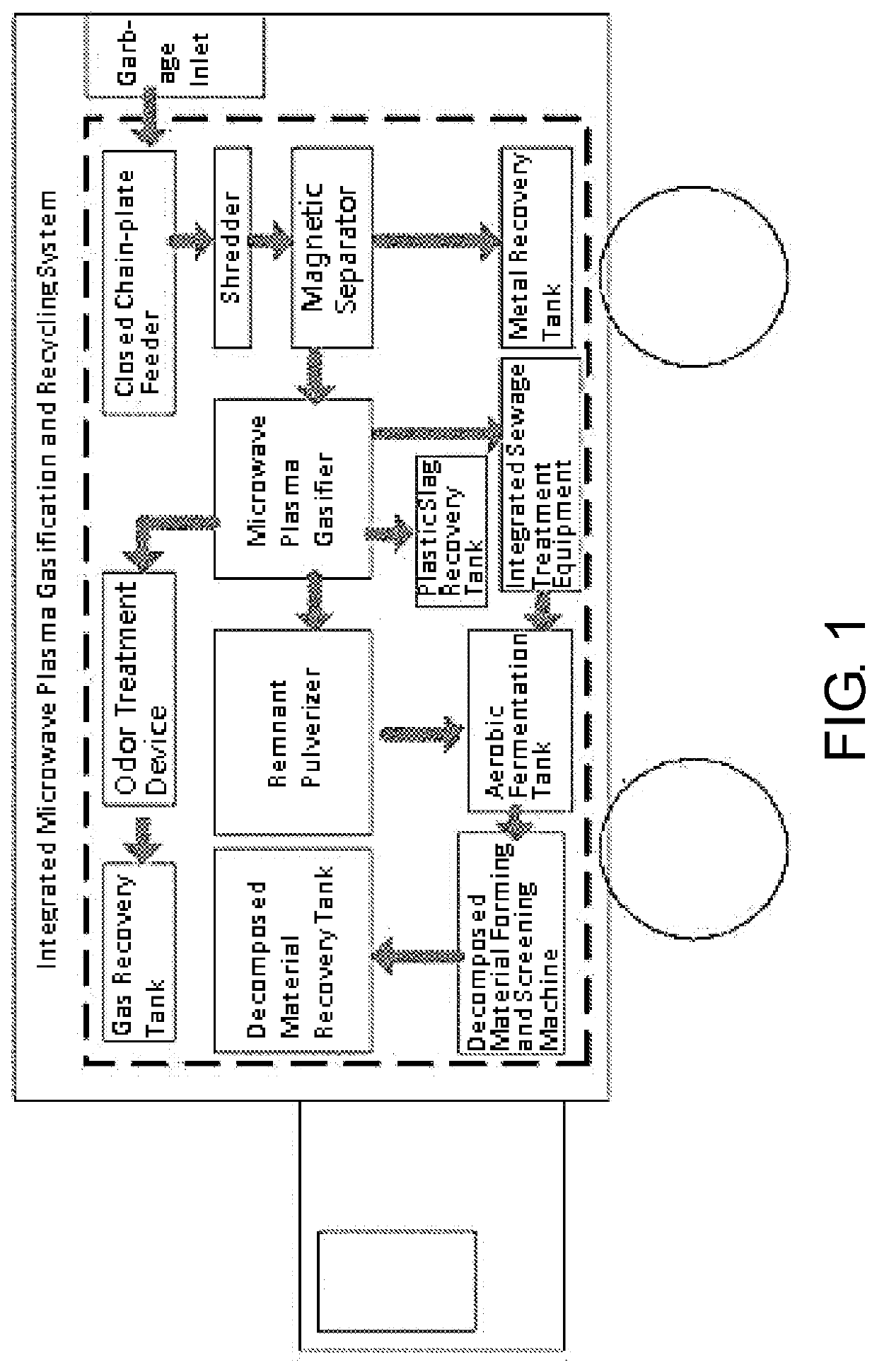 Microwave plasma gasification and recycle integrated system for domestic garbage