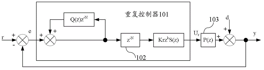 Self-adaptive repetitive control method for active power filter