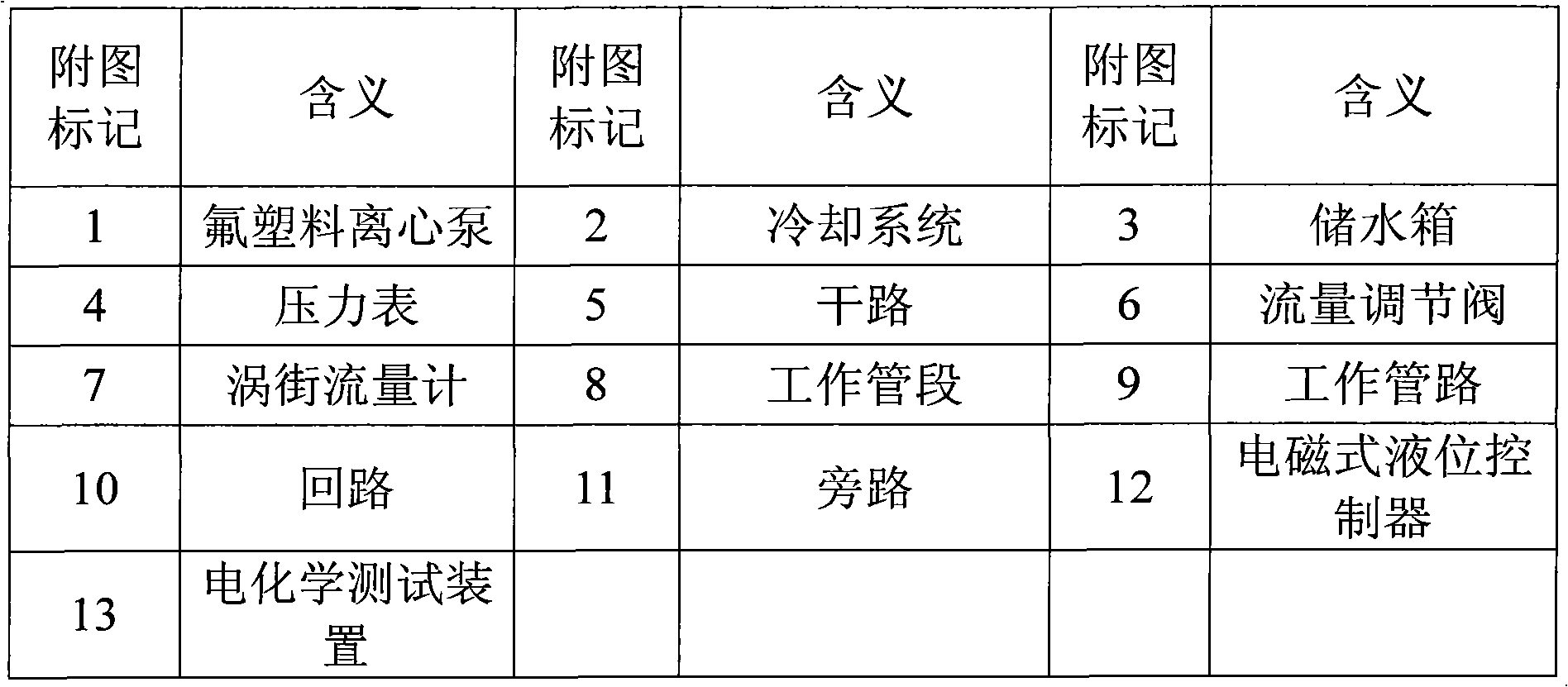 Erosion corrosion test device of seawater piping system metal member