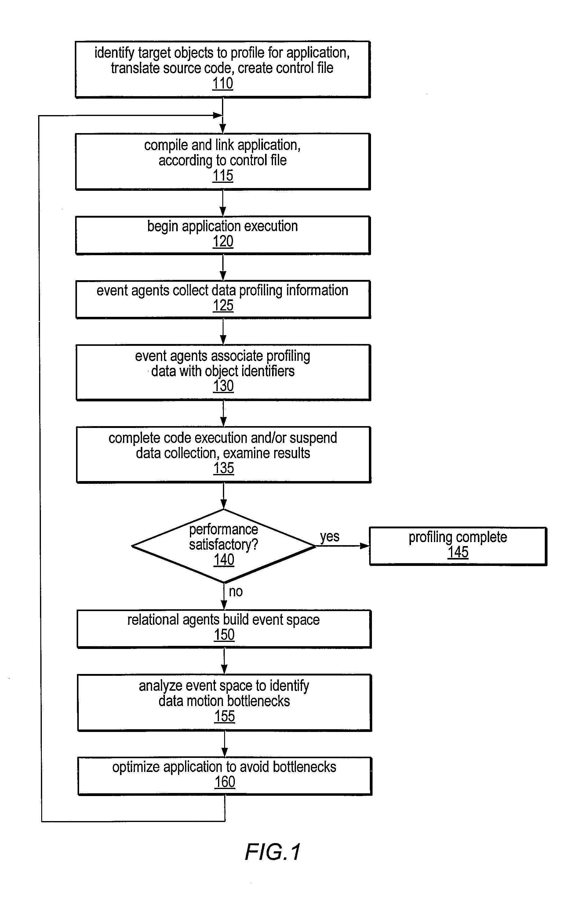 Apparatus and method for profiling system events in a fine grain multi-threaded multi-core processor