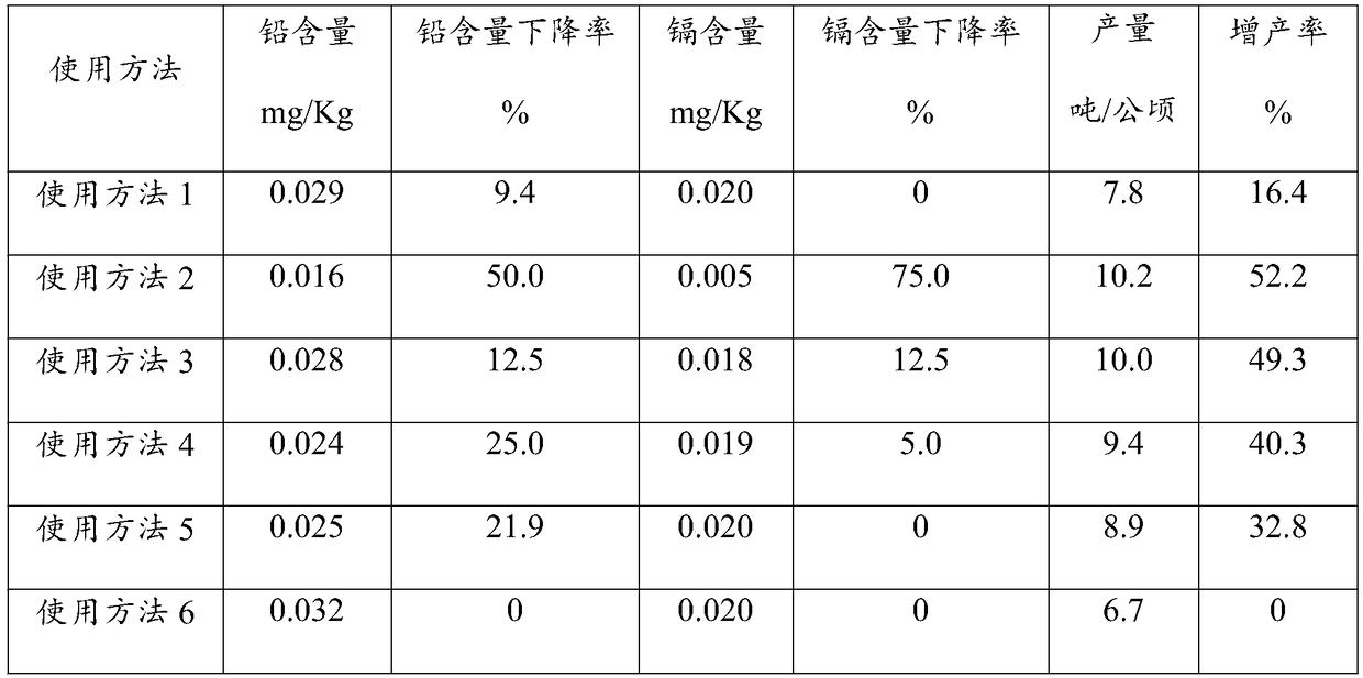 Organic silicon biological composition and using method thereof