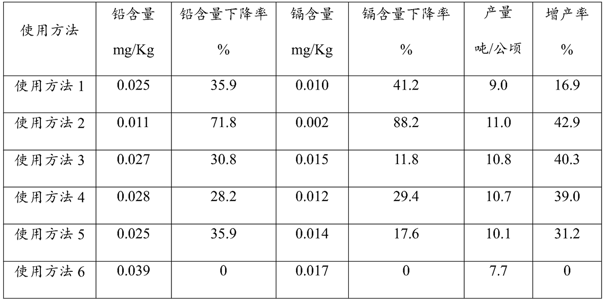 Organic silicon biological composition and using method thereof