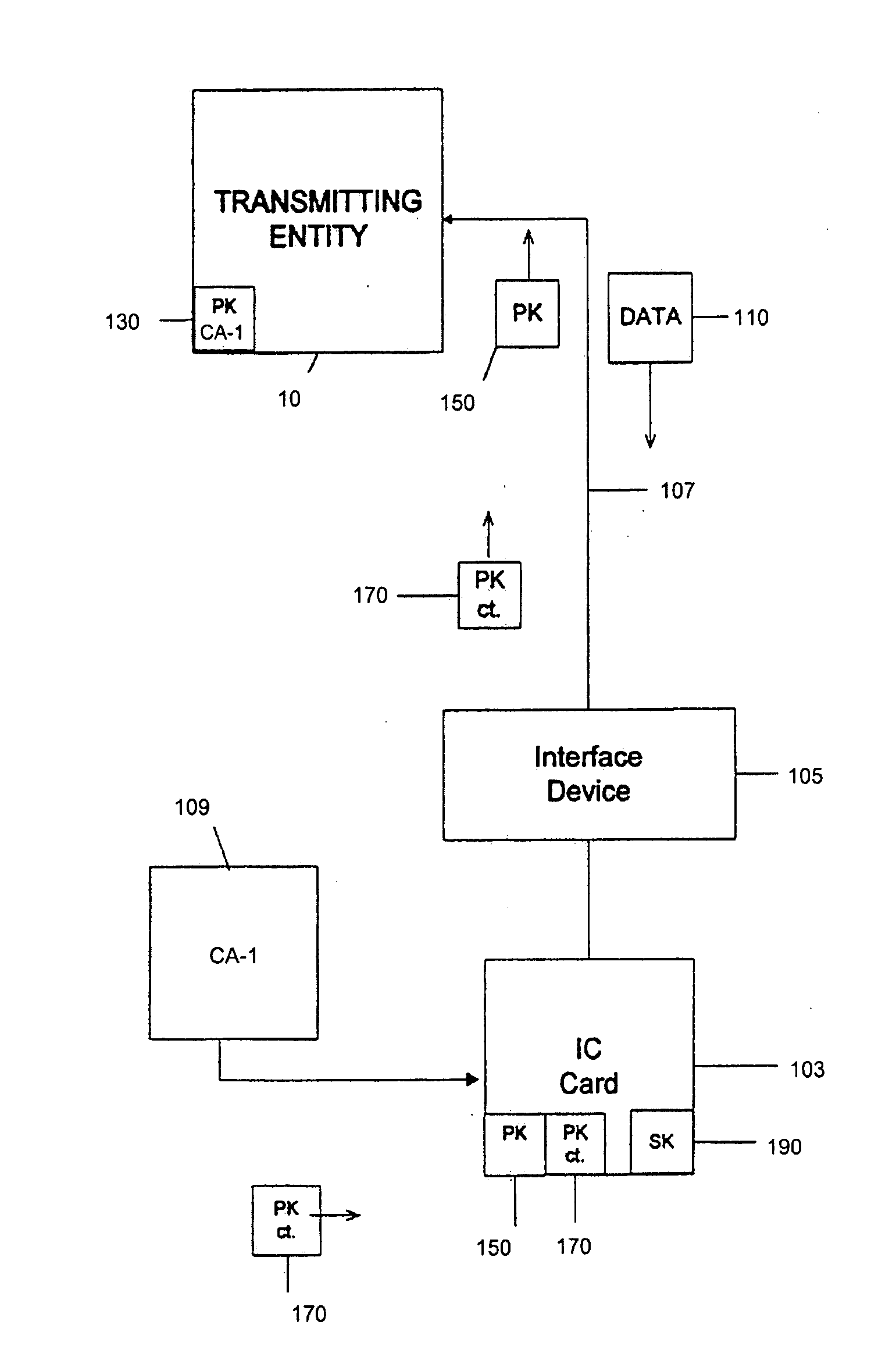 Tamper resistant module having separate control of issuance and content delivery