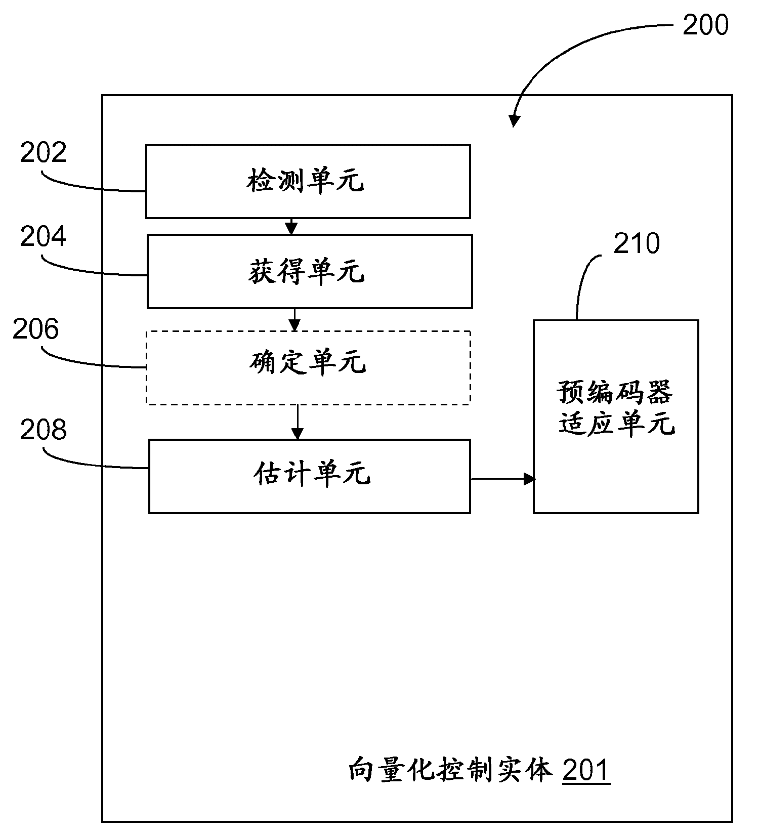 Method and arrangement for handling disorderly events in a DSL vectoring system