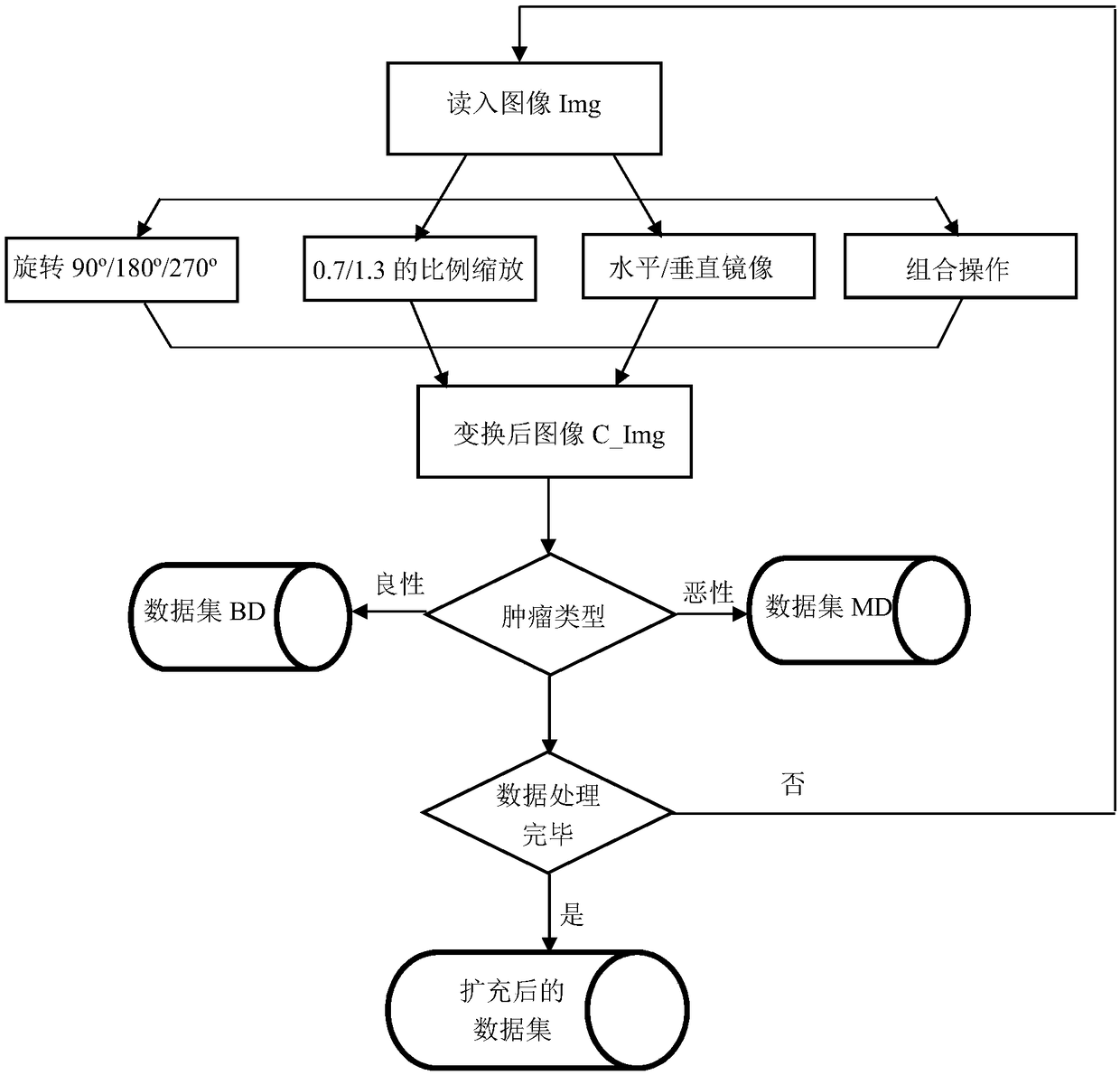 An automatic esophageal cancer pathological image discriminating device based on a convolution neural network and a discriminating method thereof