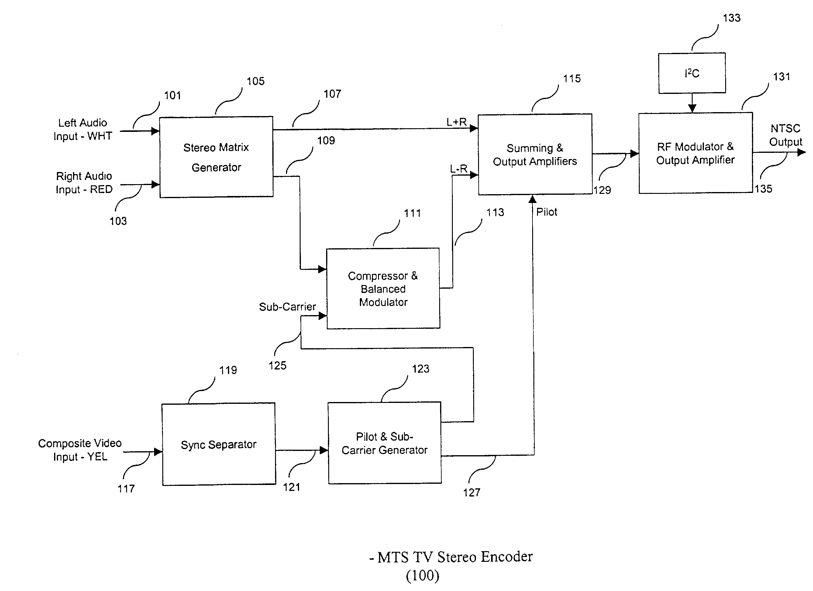 Multichannel television sound (MTS) stereo television encoder