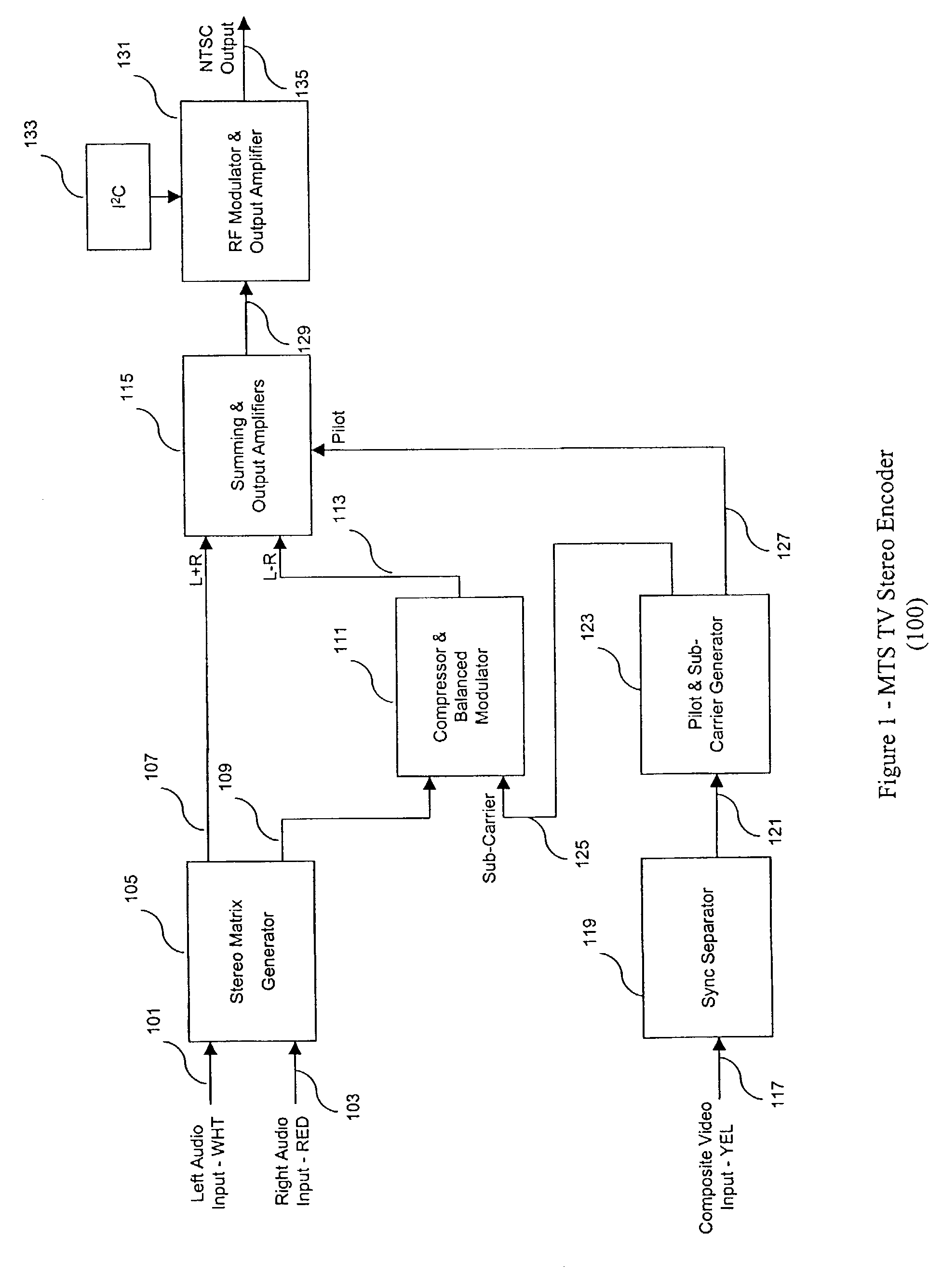 Multichannel television sound (MTS) stereo television encoder