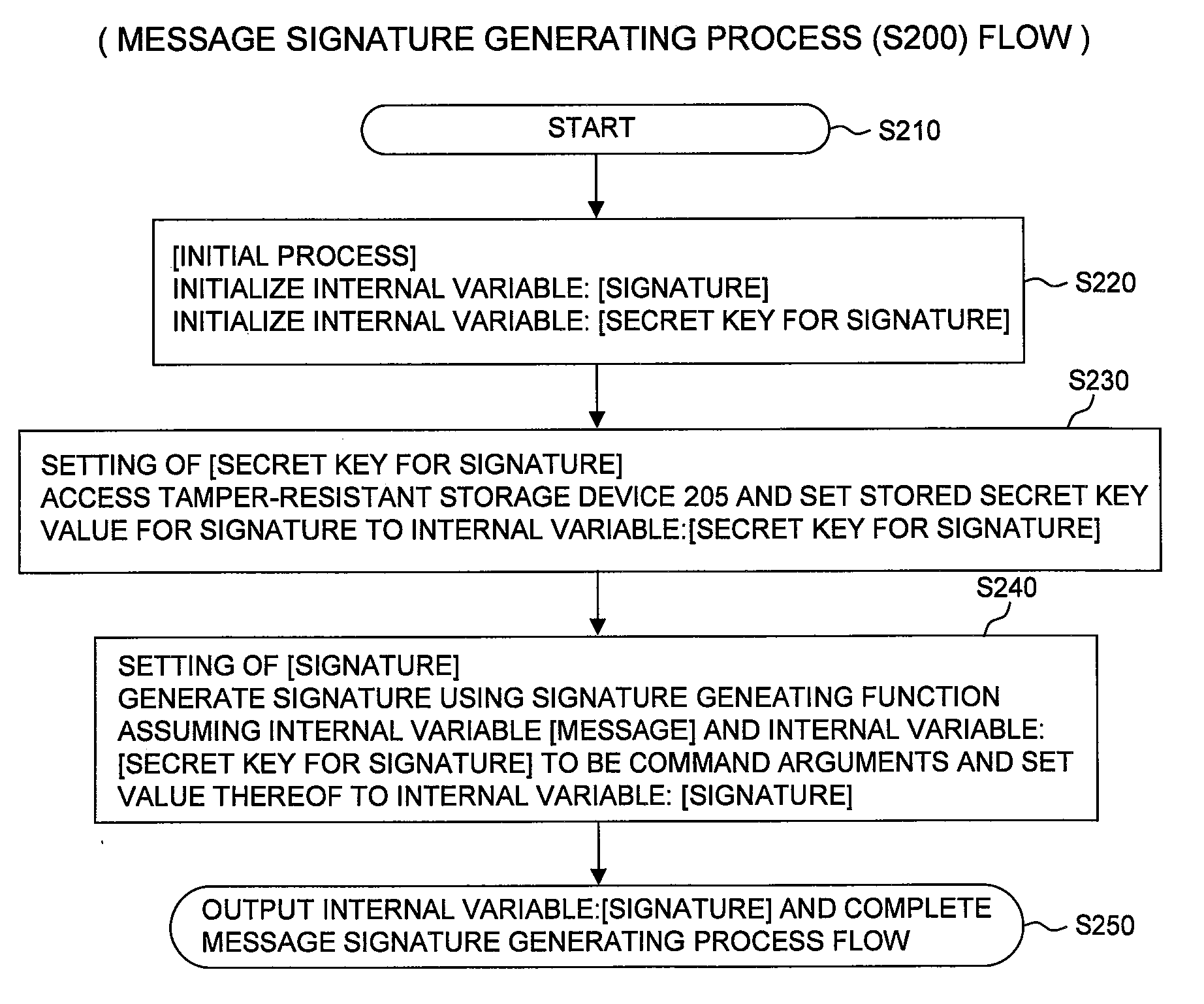 Wireless communications device and authentication processing method