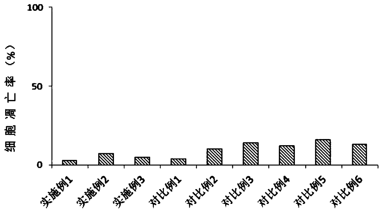 Adipose tissue cryopreservation liquid, cryopreservation method and application of adipose tissue cryopreservation liquid