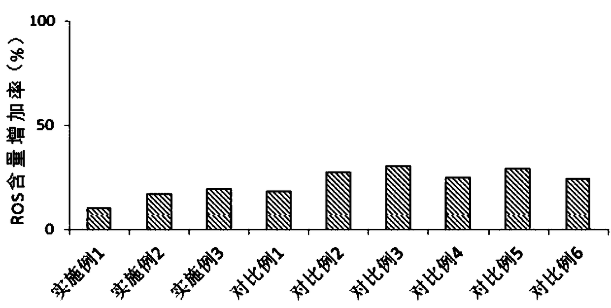 Adipose tissue cryopreservation liquid, cryopreservation method and application of adipose tissue cryopreservation liquid